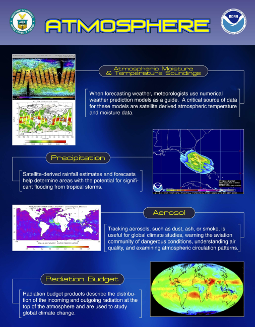 ATMOSPHERE: Poster of satellite applications used in atmospheric studies