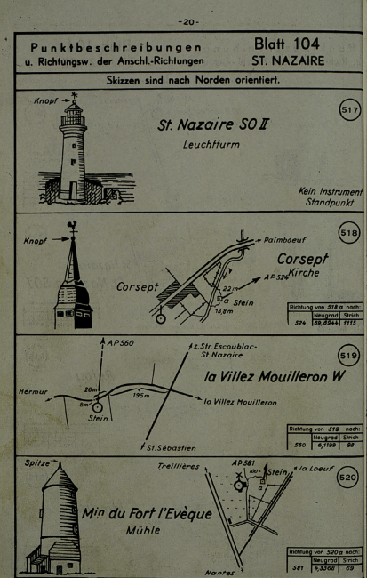 Sketches with maps of various geodetic control points