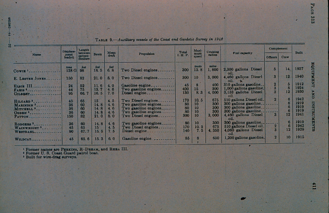 Auxiliary vessels of the Coast and Geodetic Survey 1942