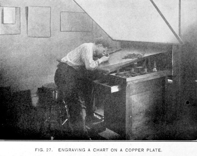 Engraving a chart on a copper plate