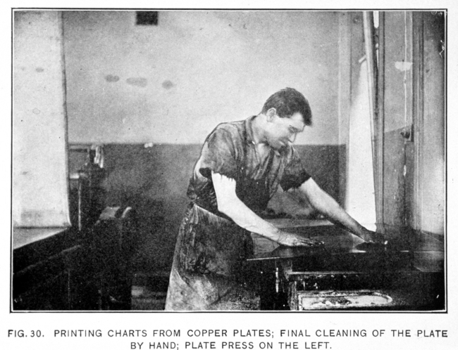 Printing charts from copper plates; final cleaning of the plate by hand; platepress on left