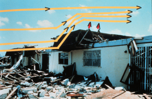 Hurricane Andrew - Streamlines of wind flow across this style of roofThe resulting aerodynamic lift is displayed by the upward pointing red arrows