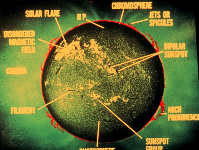 Image of sun showing various types of solar phenomena
