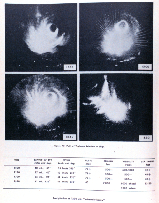 A time series of the passage of a typhoon relative to a United States navalvessel in late 1944
