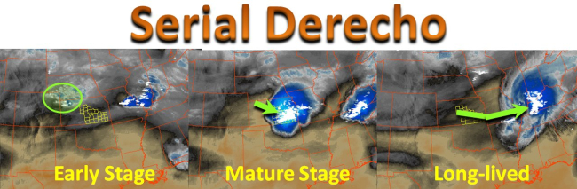 A composite image showing a serial derecho as it travels across the Midwest