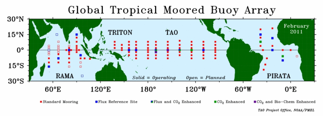 Diagram of Global Tropical Buoy Array showing different types of buoys