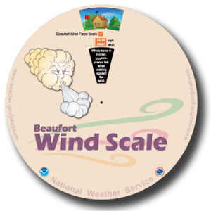 Beaufort Wind Scale Wheel