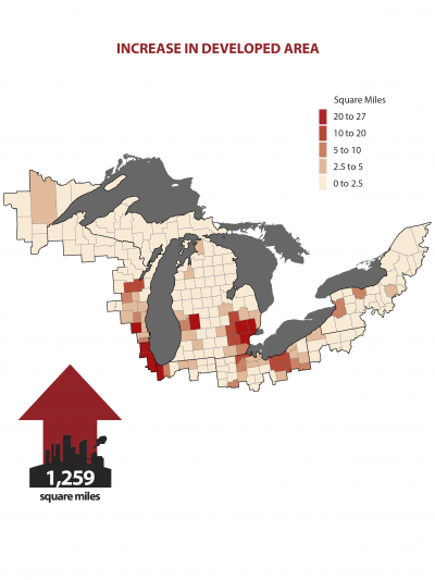Increase in developed areas from Great Lakes report.